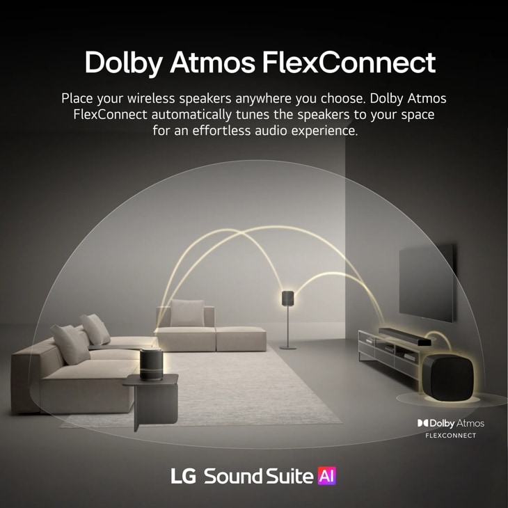 Introducing LG's Sound Suite Immersive Suite 7 Pro - visual representation