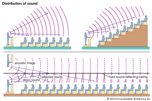 Technical Insights and Best Practices - contextual illustration