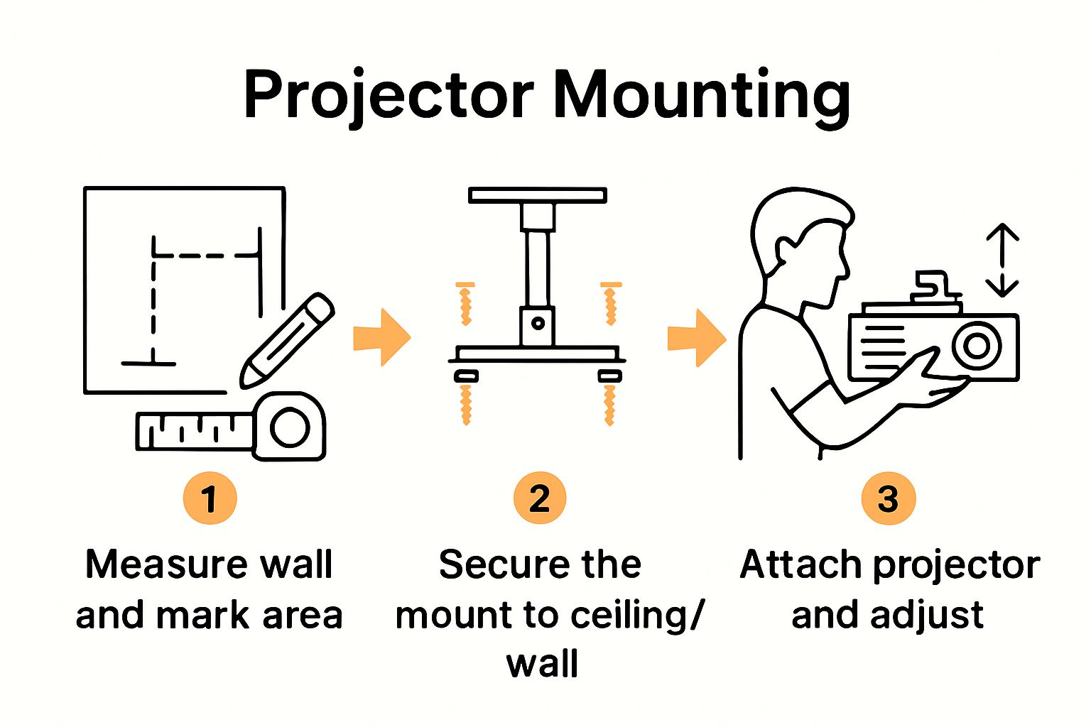 Setup and Installation - contextual illustration