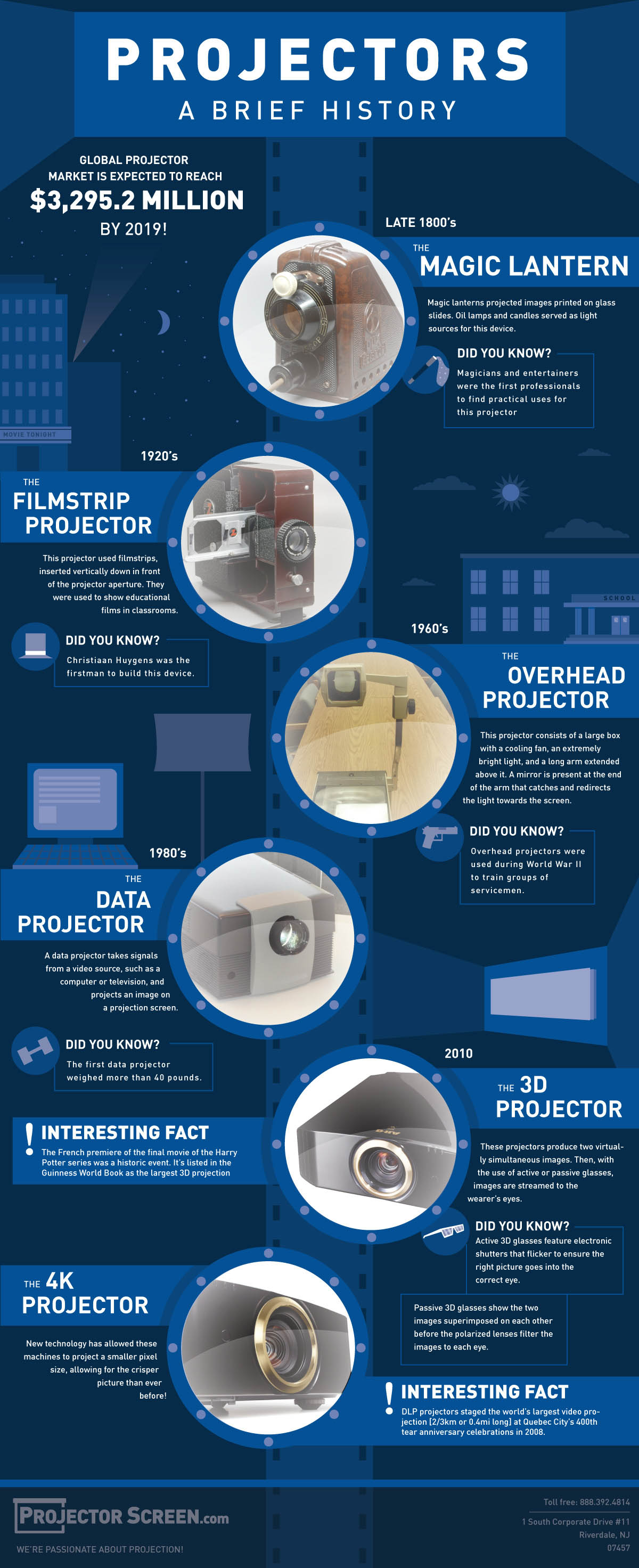 The Projector Landscape - contextual illustration