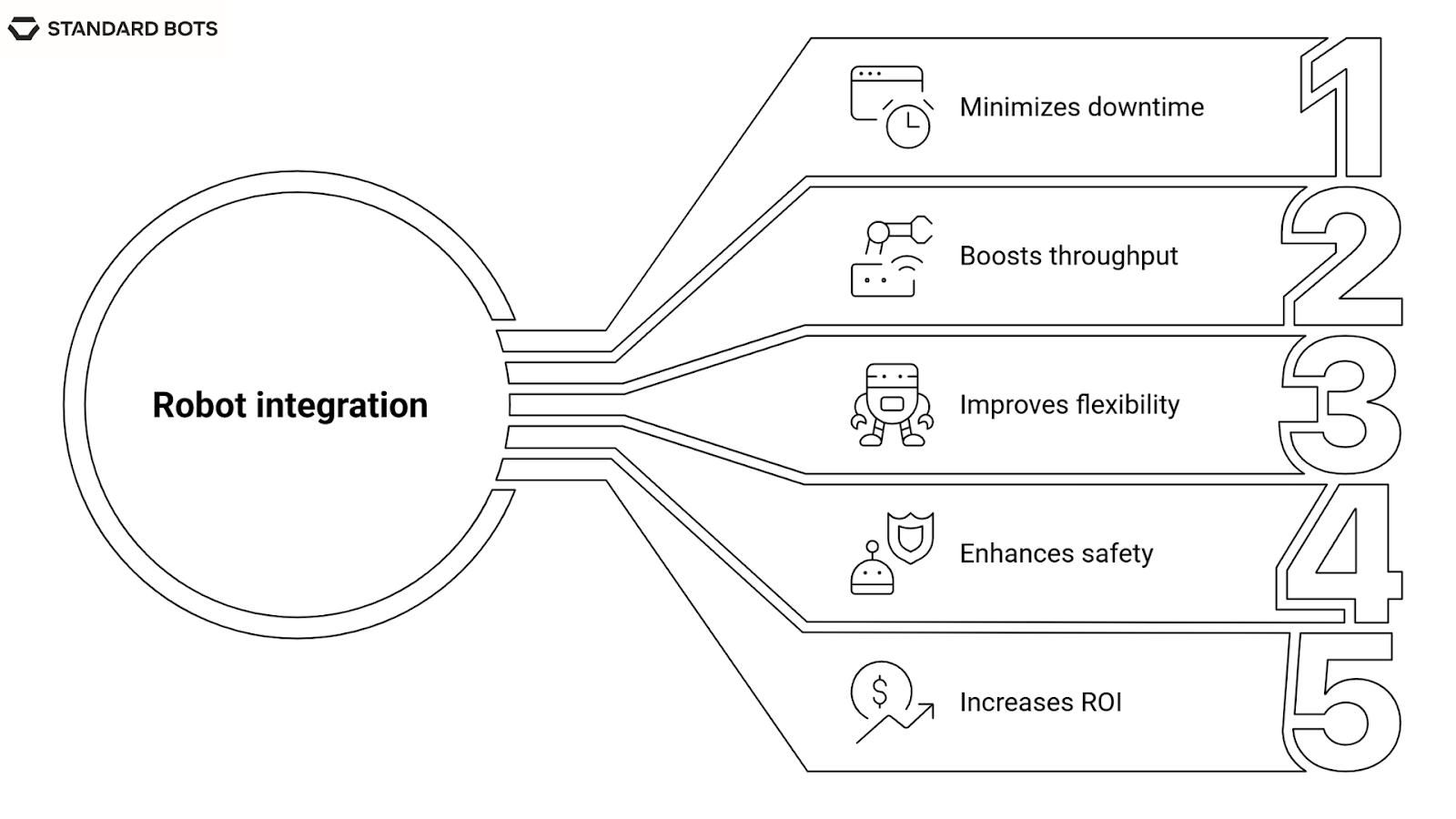 FAQ - visual representation