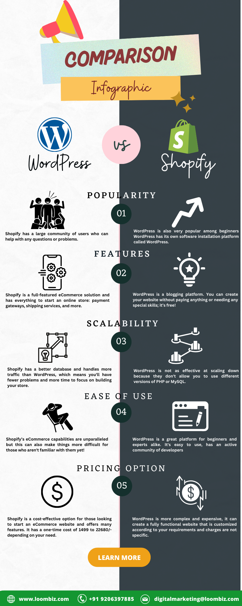 Practical Implementation: Building a Store on Shopify - visual representation