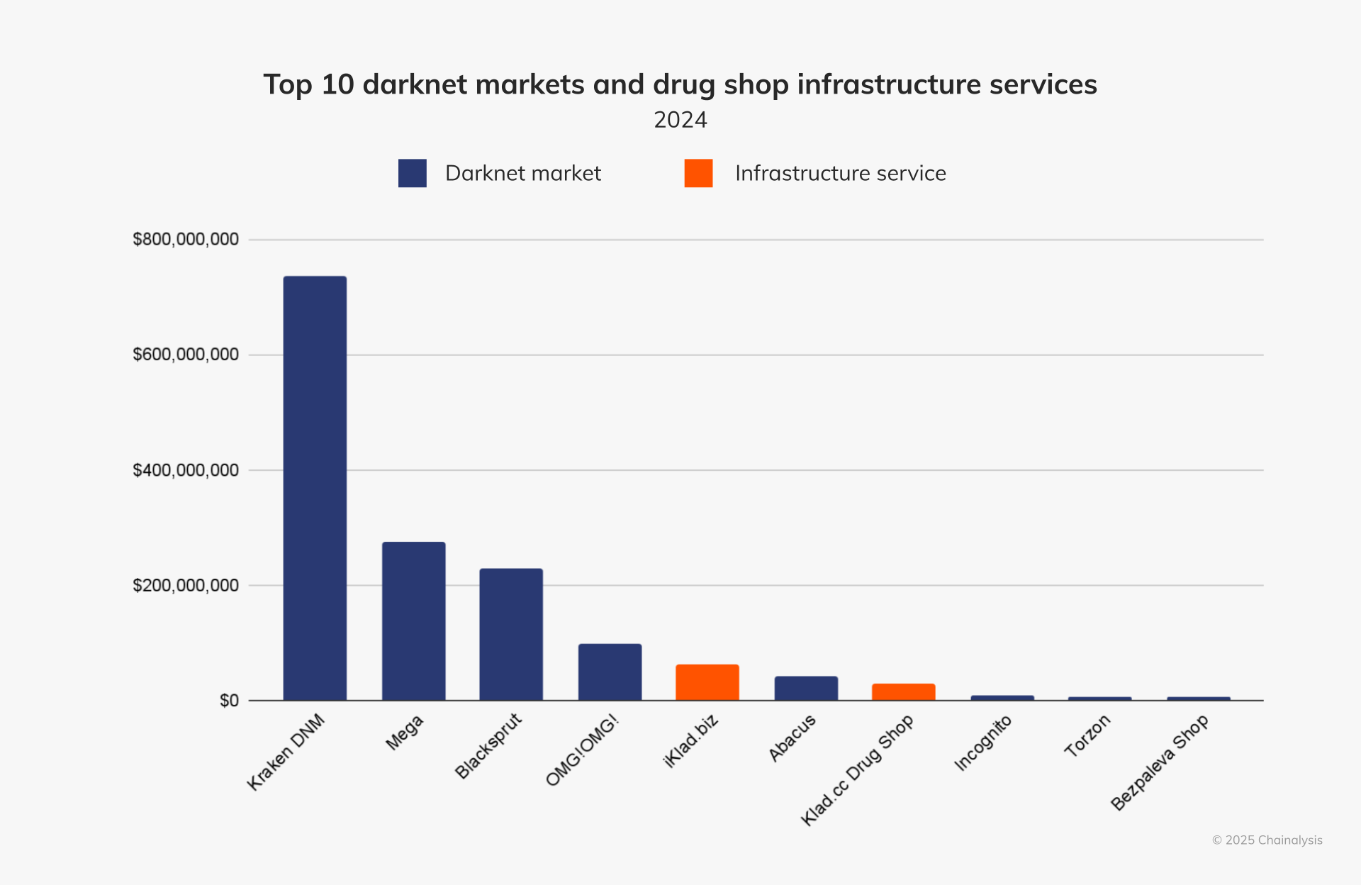 The Role of International Cooperation - visual representation