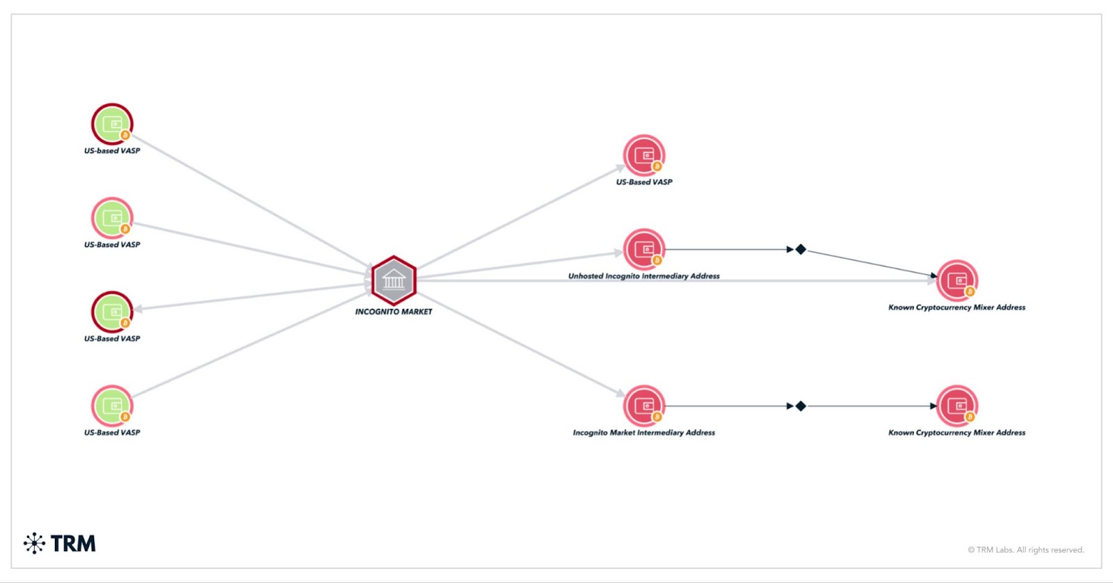 Lessons for Future Criminals—And Why They'll Be Ignored - visual representation
