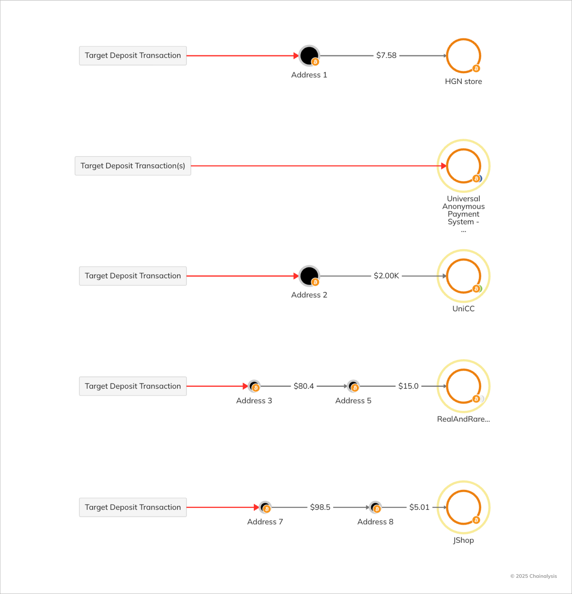 The Question of Complicity and Knowledge - visual representation