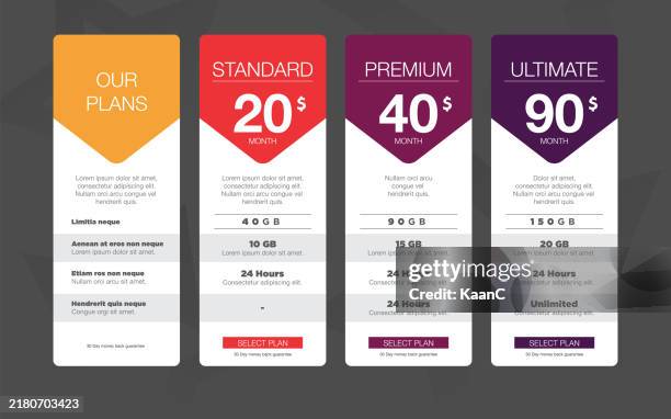 The Economics of Data Plans - visual representation