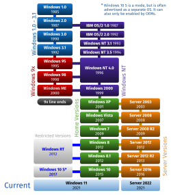 TL; DR - visual representation