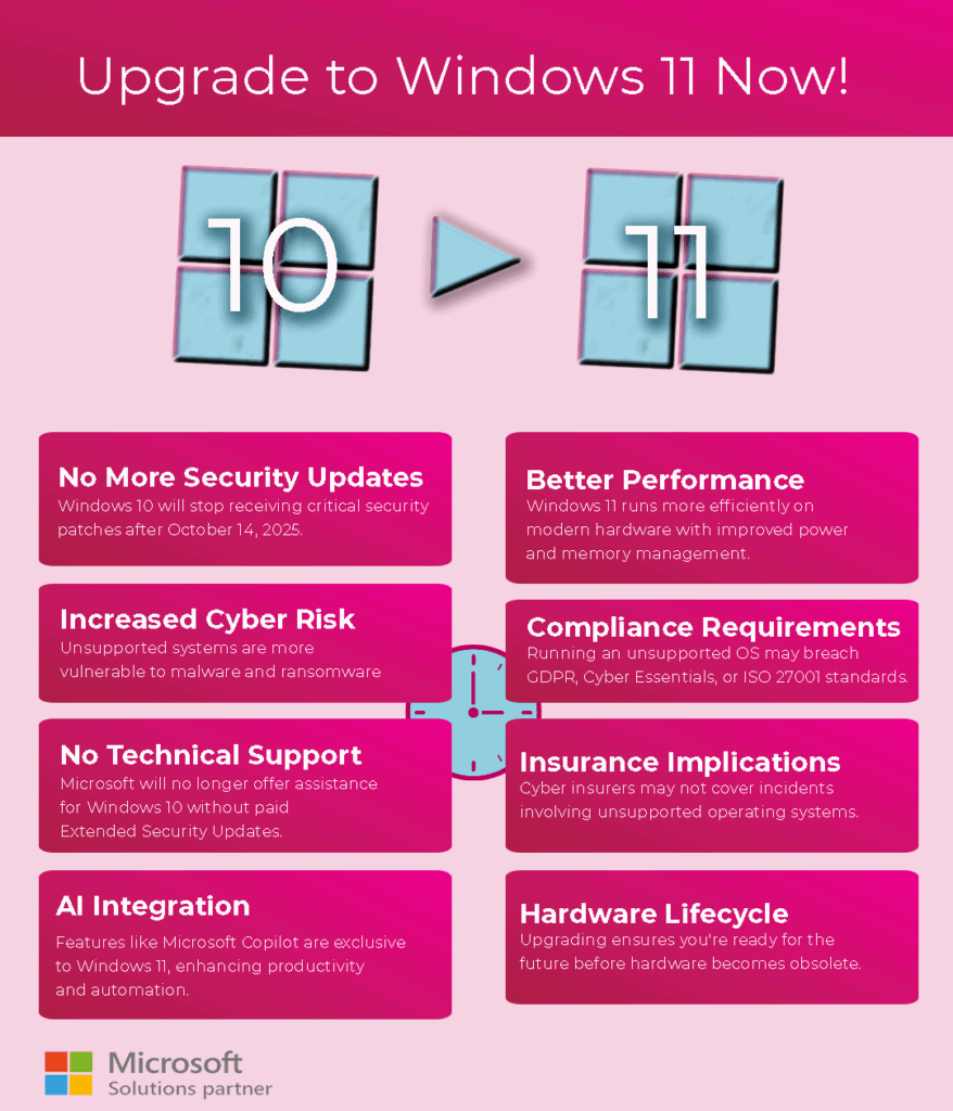 Practical Implementation Guide - visual representation