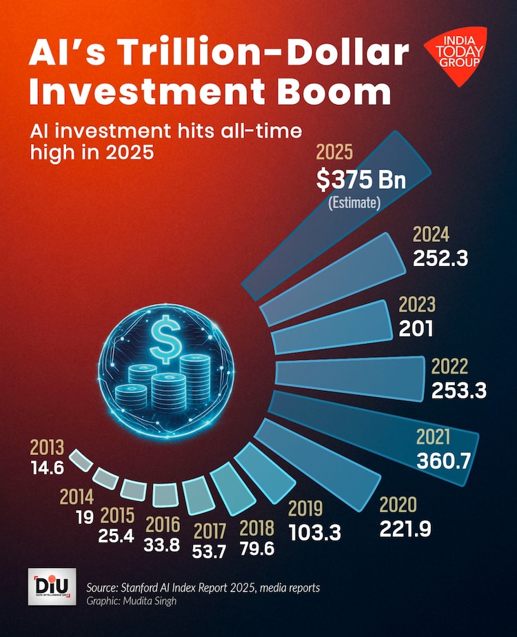 The Regulatory Question: How Will India Handle AI Governance? - visual representation