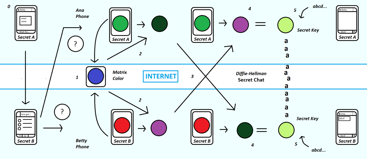 Exam Fraud in India - visual representation