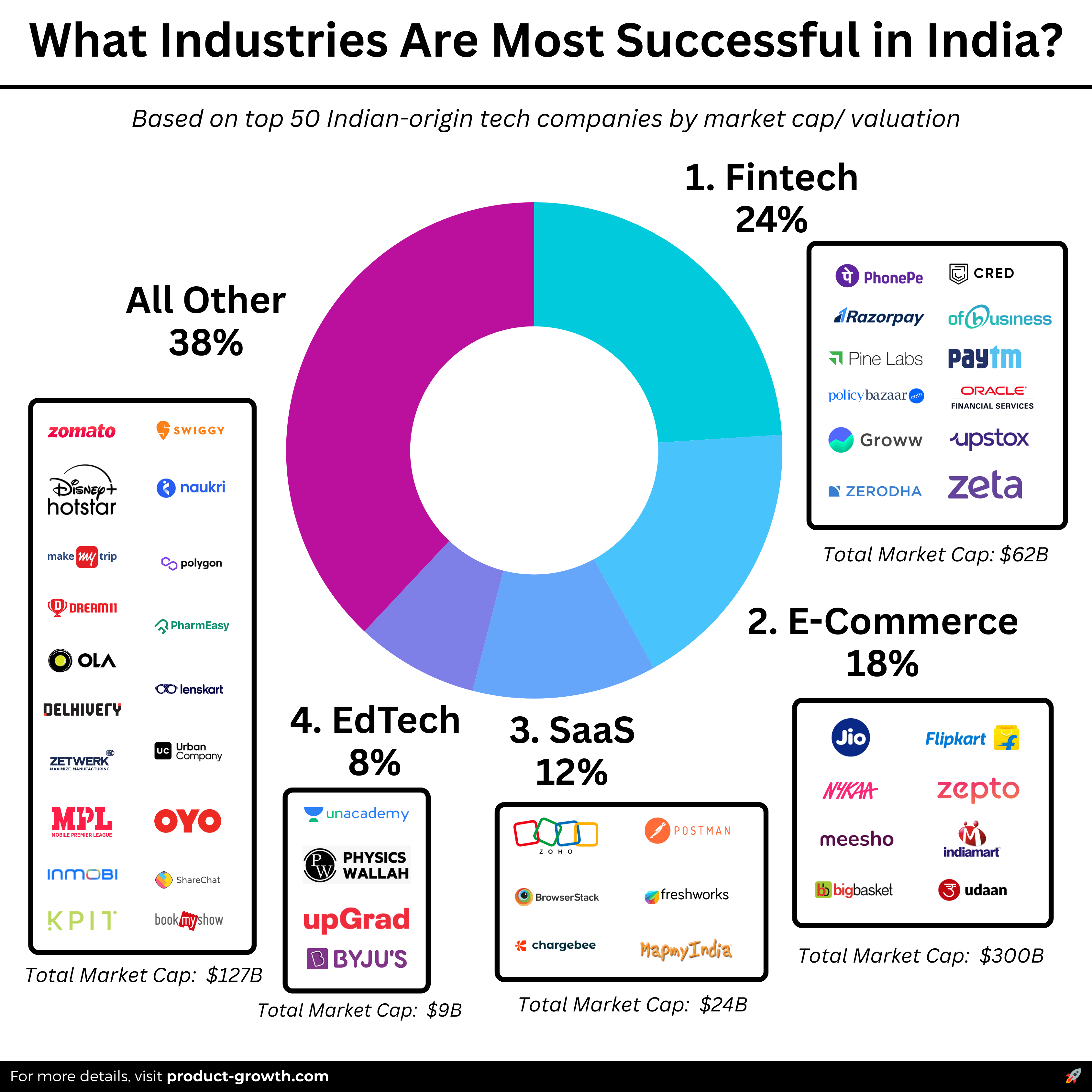 Timeline for Deployment and Expected Outcomes - visual representation