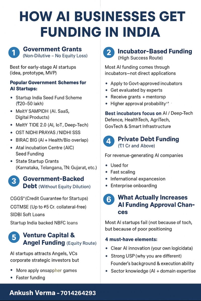 Competitive Dynamics and Private Capital Response - visual representation