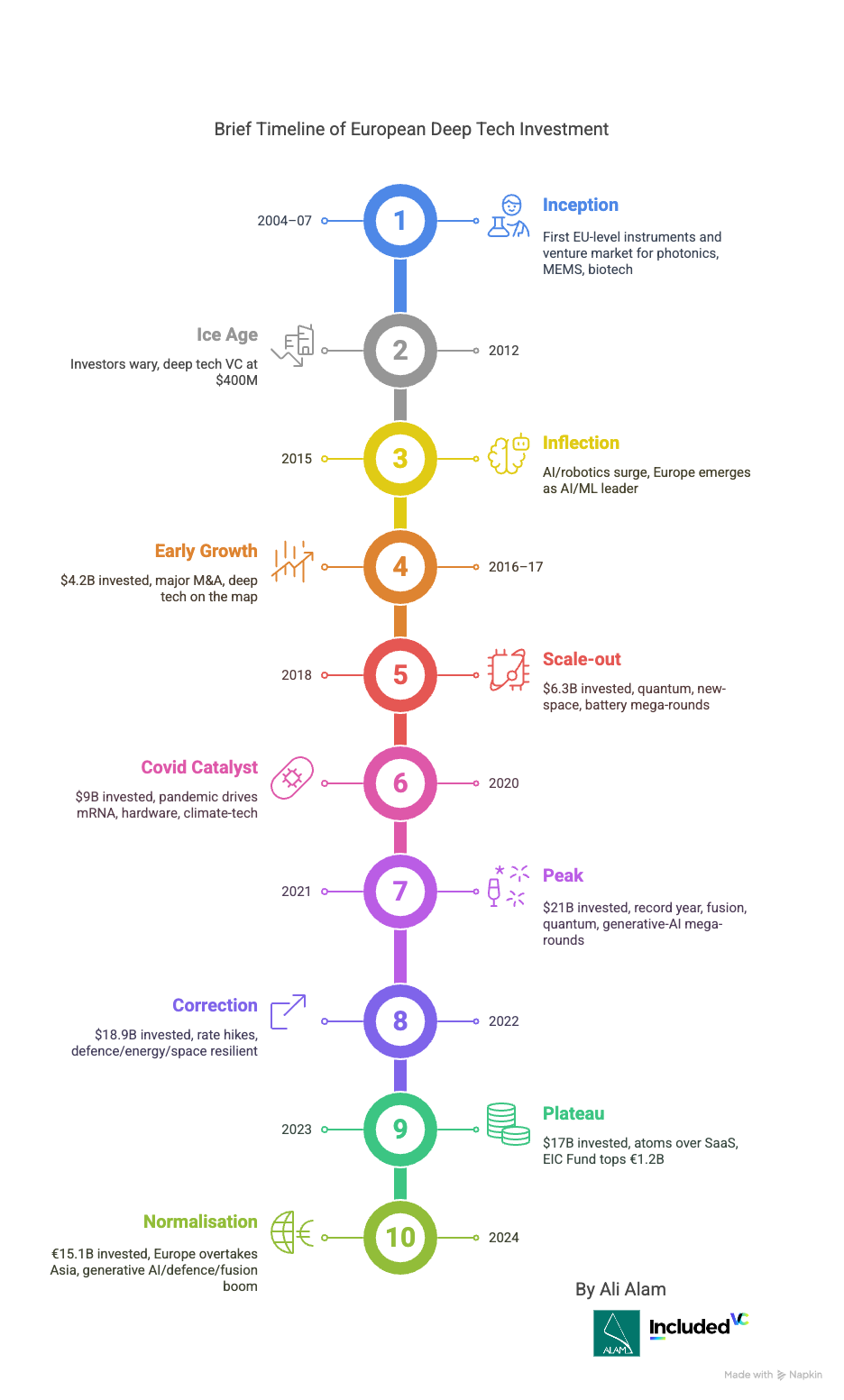 Deep-Tech Focus: AI, Manufacturing, and Long-Horizon Innovation - visual representation