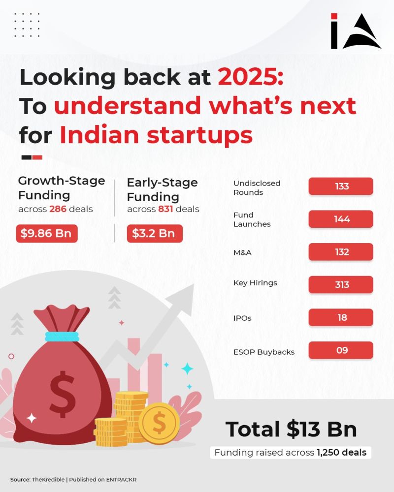 The Startup Ecosystem Context: From 500 to 200,000 in Nine Years - contextual illustration