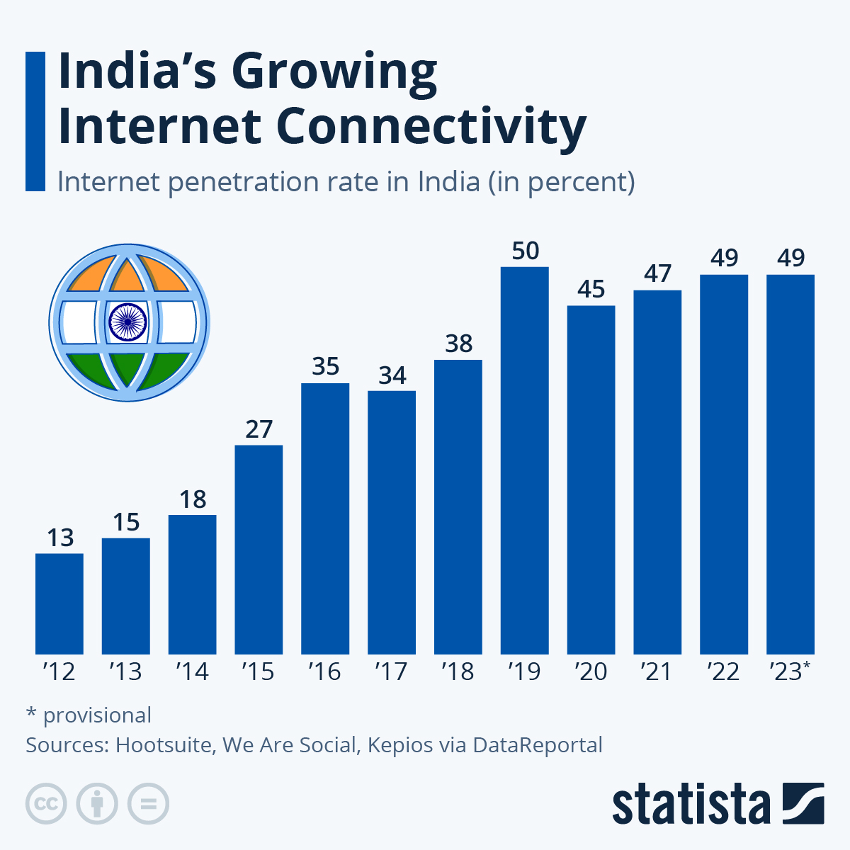 Understanding India's Role in Open AI's Global Strategy - visual representation