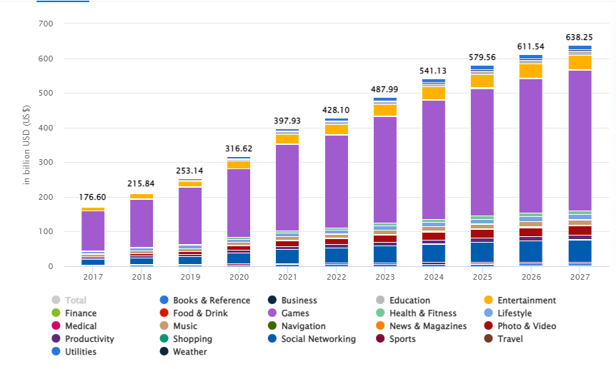 The Microdrama Phenomenon: Short-Form Entertainment Reshapes India's App Ecosystem - visual representation