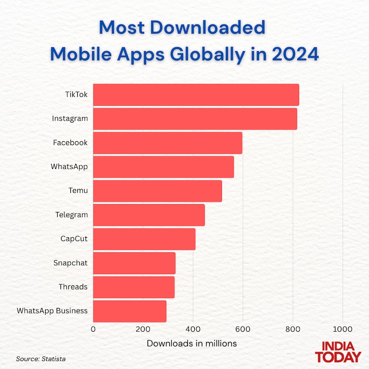 Engagement Metrics: 88 Billion More Hours Spent in Apps - visual representation