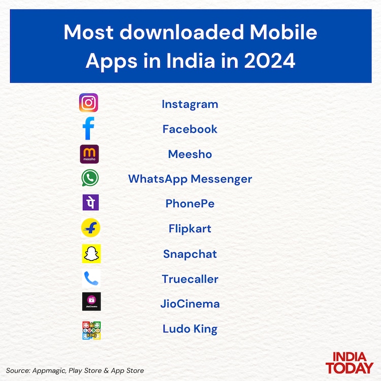 The Creator Economy Explosion and Its App Ecosystem - visual representation