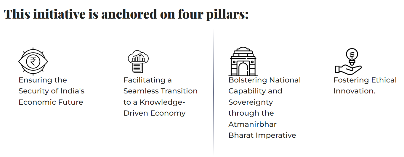 Common Misconceptions - visual representation