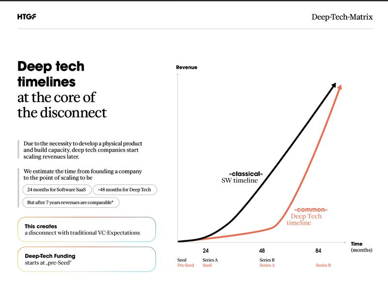 The New Rules: A 20-Year Timeline - visual representation