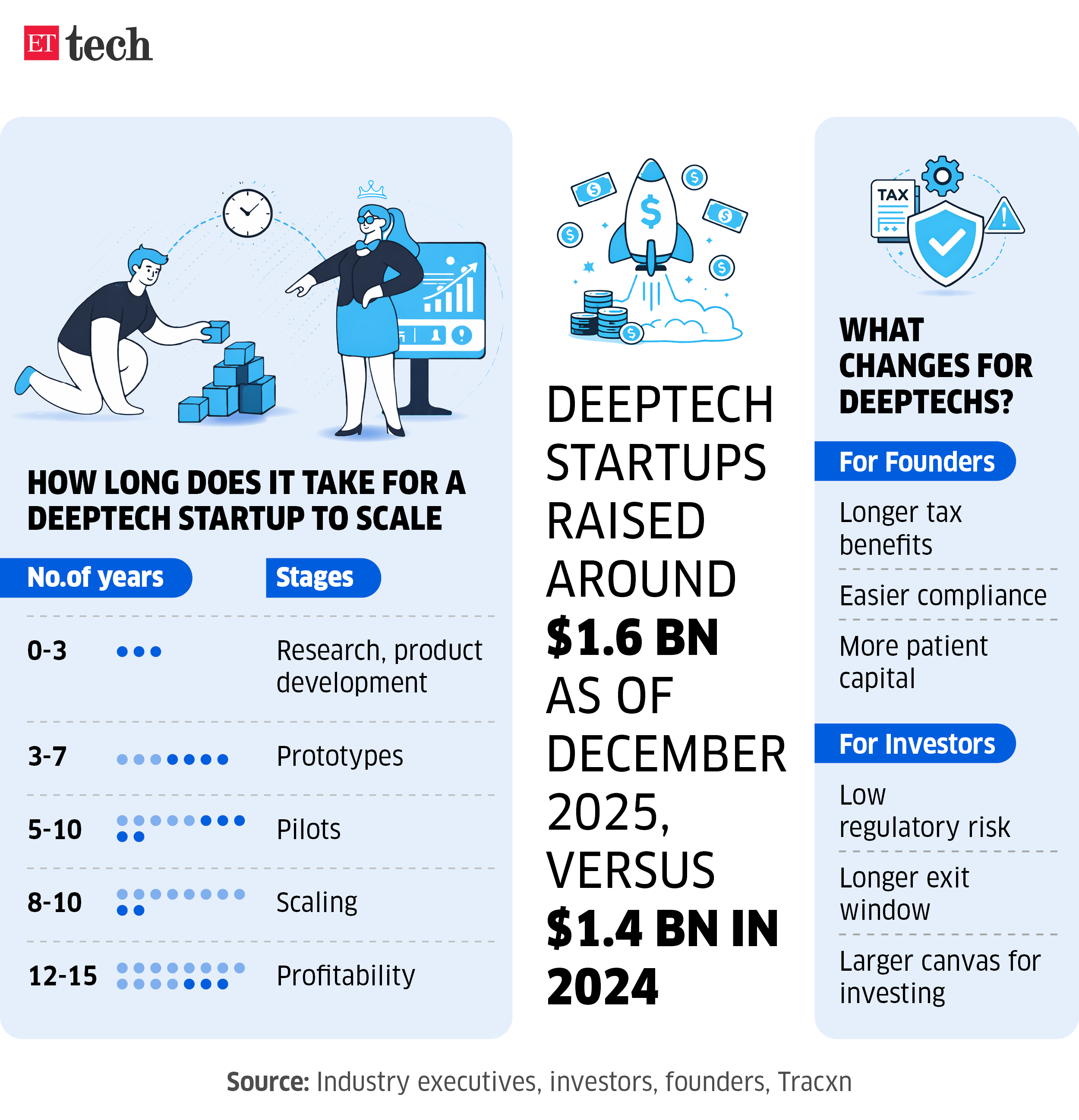 How the Ecosystem Was Broken Before - visual representation