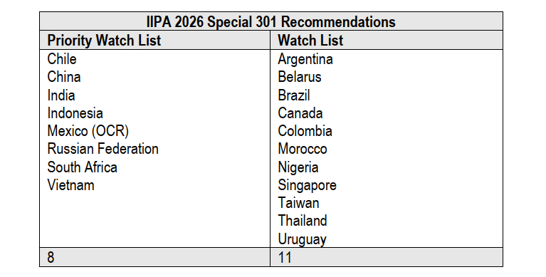 The Streaming Industry's Interest: Why Studios Are Pushing This - visual representation