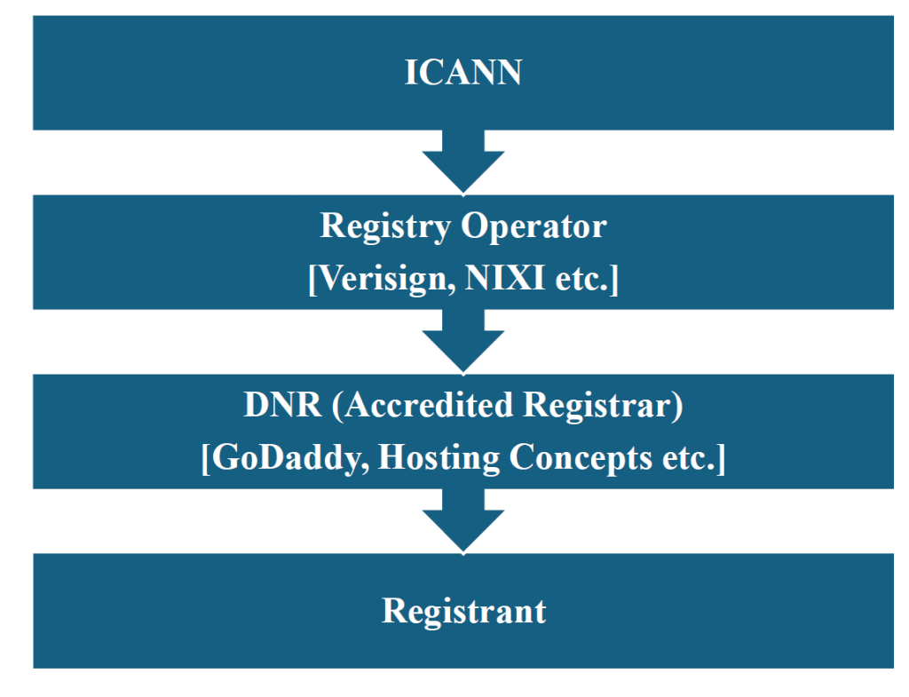 The Delhi High Court's Landmark Shift: Going After Registrars - contextual illustration