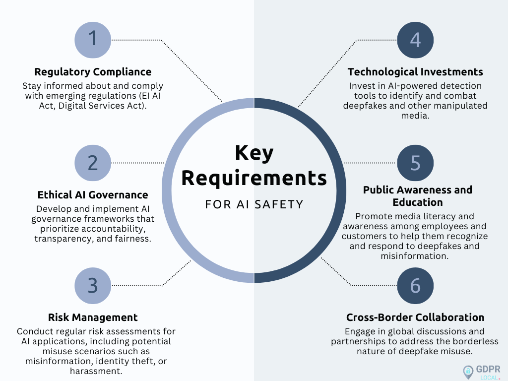 AI Detection: The Technical Challenge Nobody's Solved - visual representation