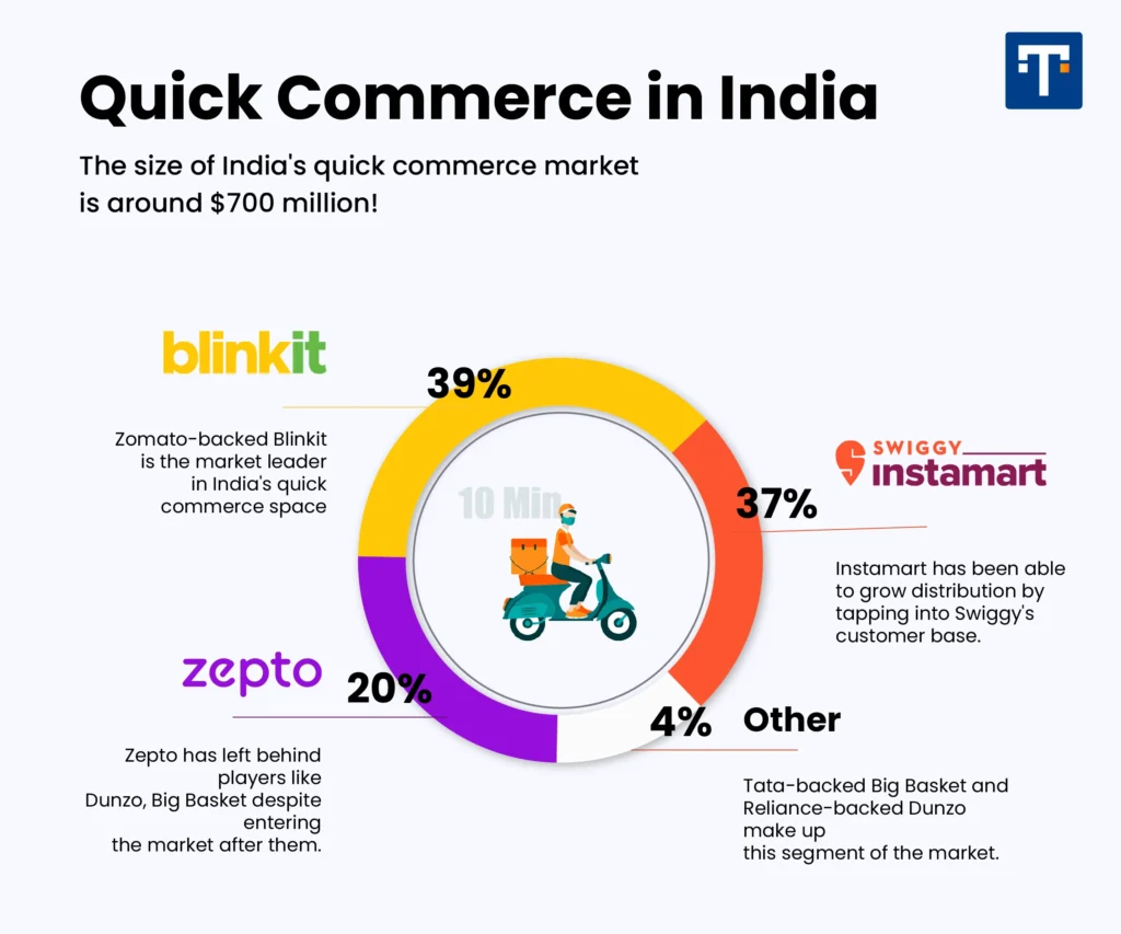 Dark Stores Reimagined: From Speed Factories to Sustainable Hubs - visual representation