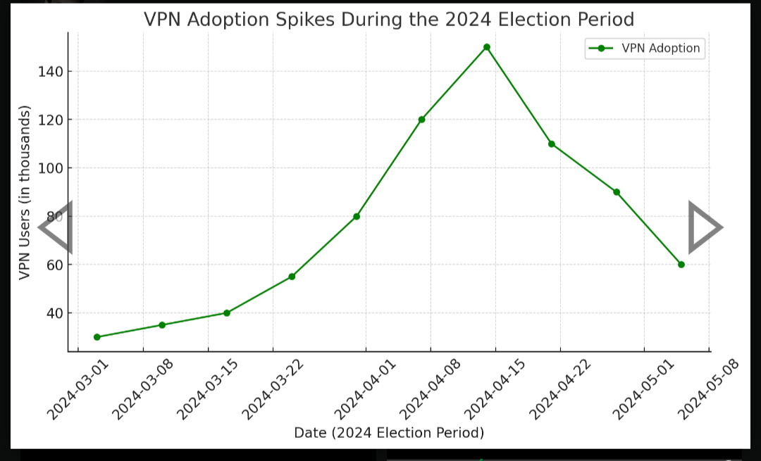 Current VPN Usage in India - contextual illustration