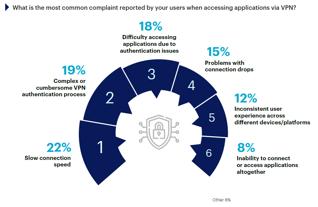 Compliance Challenges for VPN Providers - contextual illustration