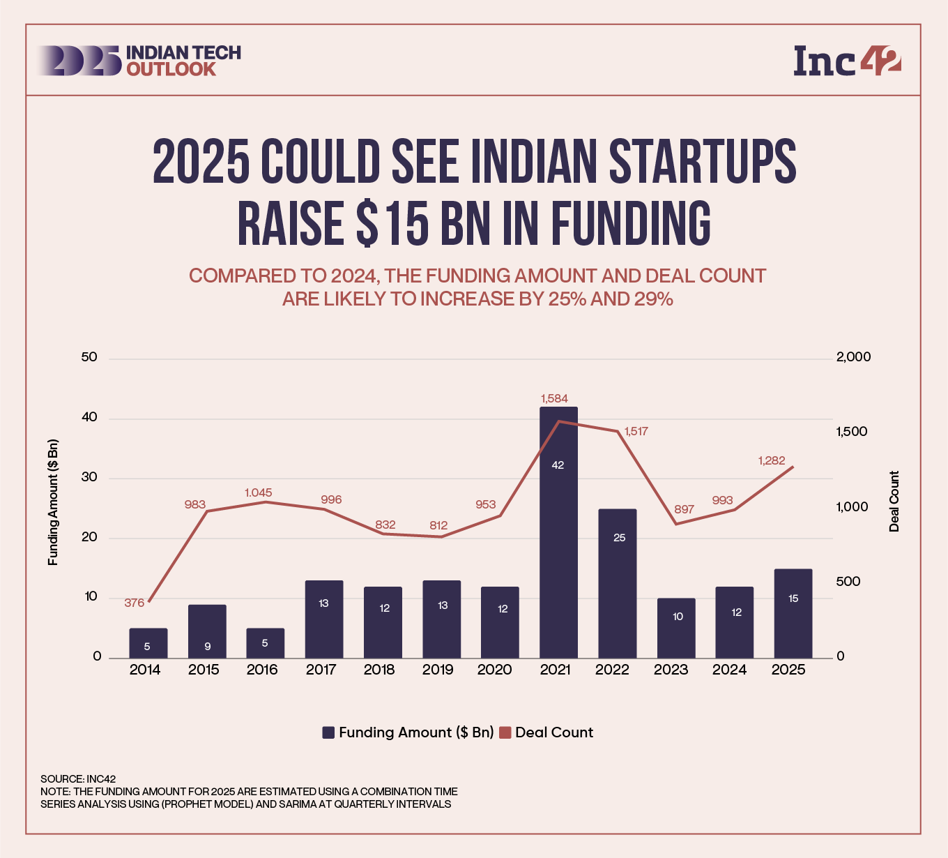 Secondary Markets and Down Rounds: The Unspoken Reality of 2025 - visual representation