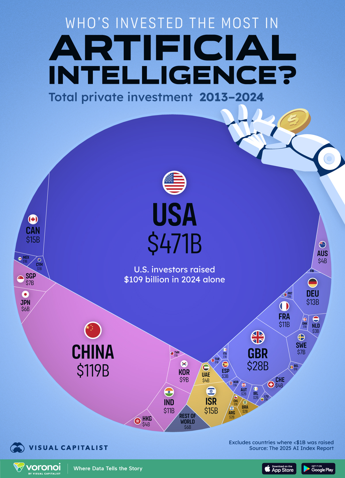 The Investor Thesis Shift: From "Size of Market" to "Unit Economics" - visual representation