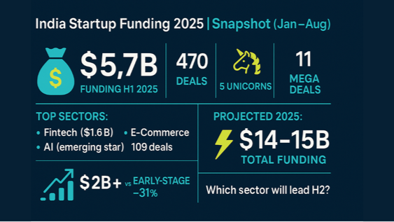Manufacturing and Deep-Tech: India's Unfair Advantage Finally Mattering - visual representation