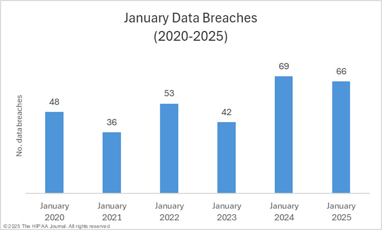 Security Lessons: What Should Have Been Different - visual representation