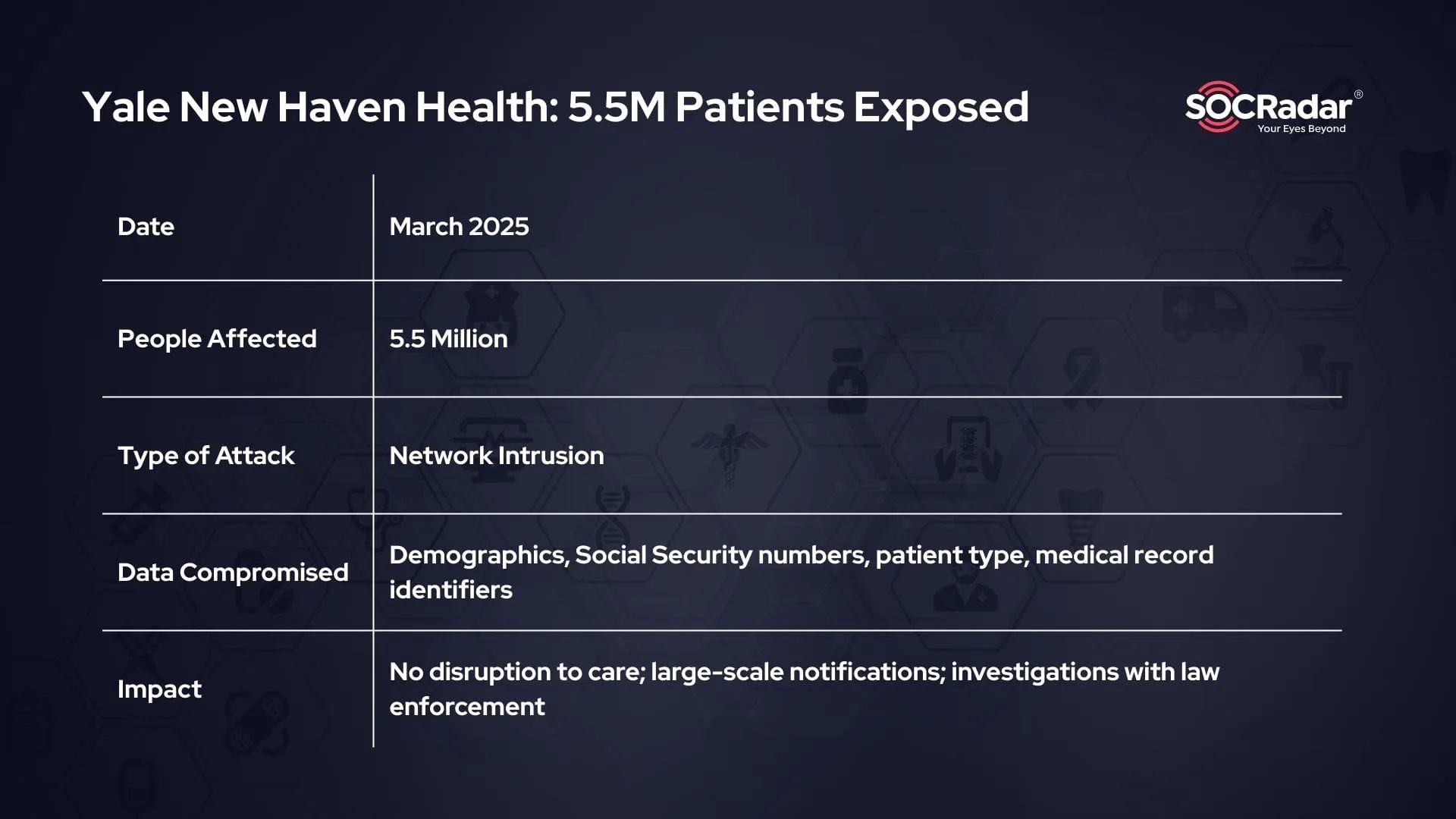 The Broader Healthcare Security Landscape in India - visual representation