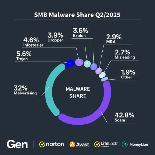Future of Healthcare Data Security in India - visual representation