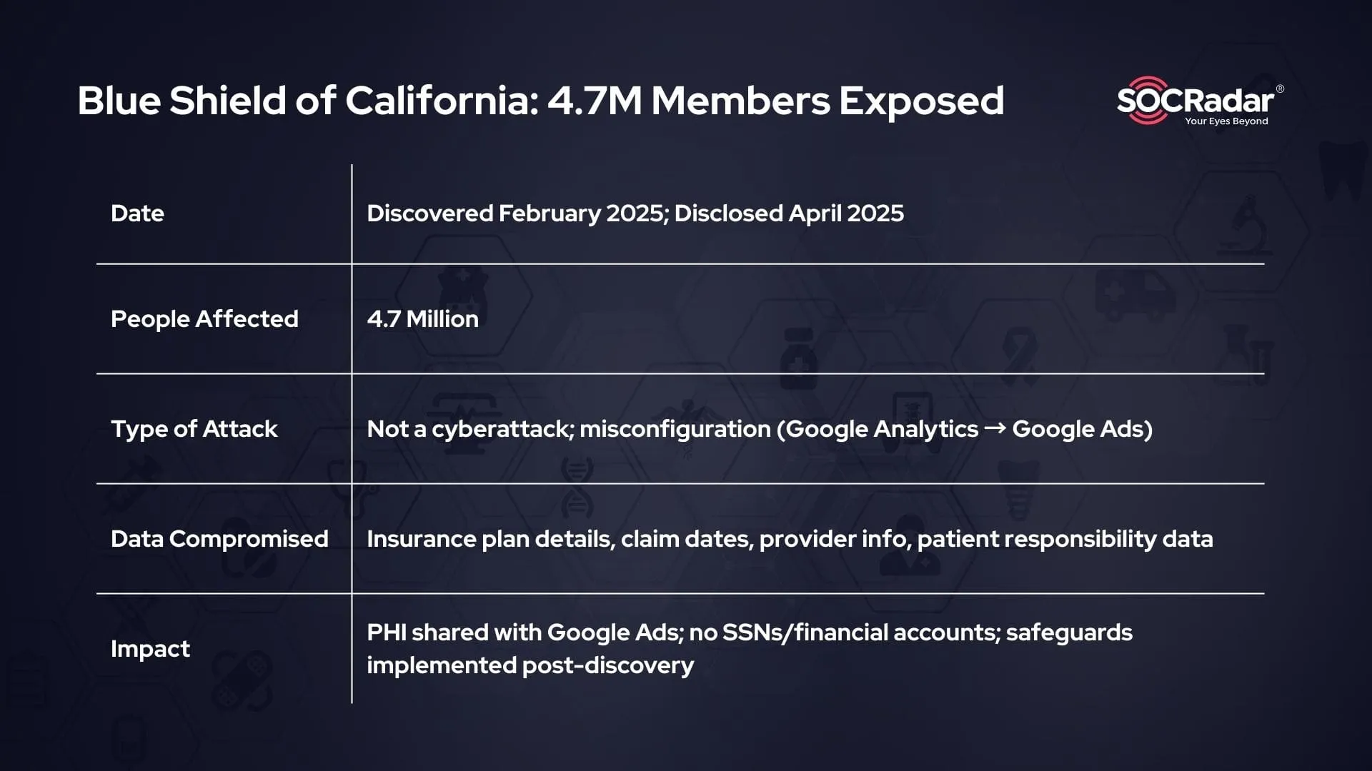 FAQ - visual representation