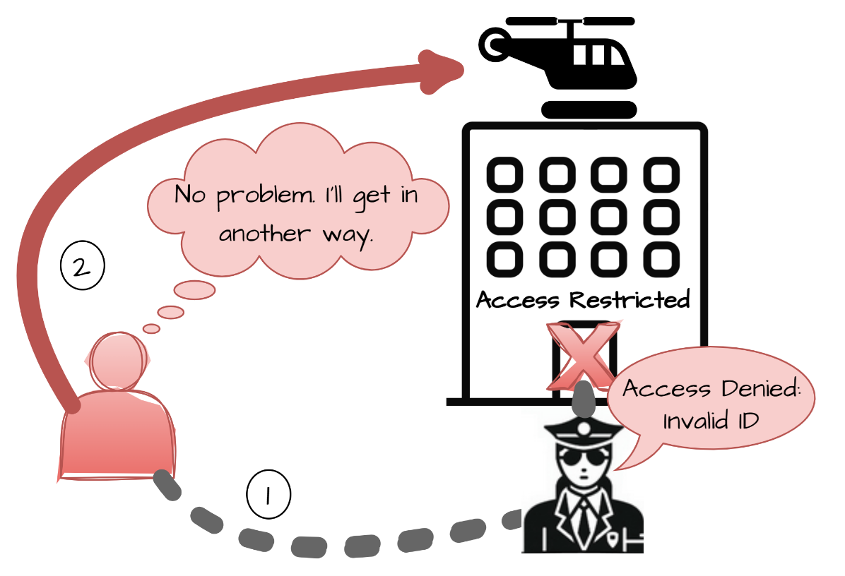 What Happened: The Dava India Pharmacy Breach Explained - visual representation