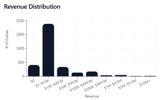 Supporting Indie Developers - contextual illustration