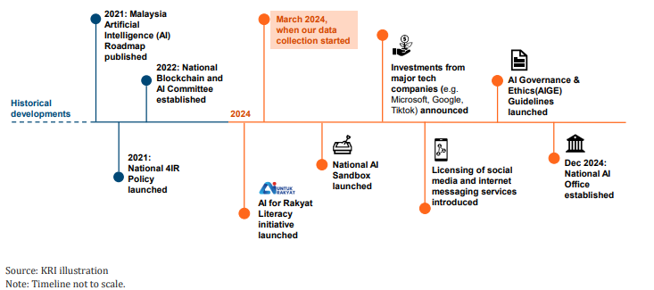Indonesia's Regulatory Framework: How It Actually Works - contextual illustration