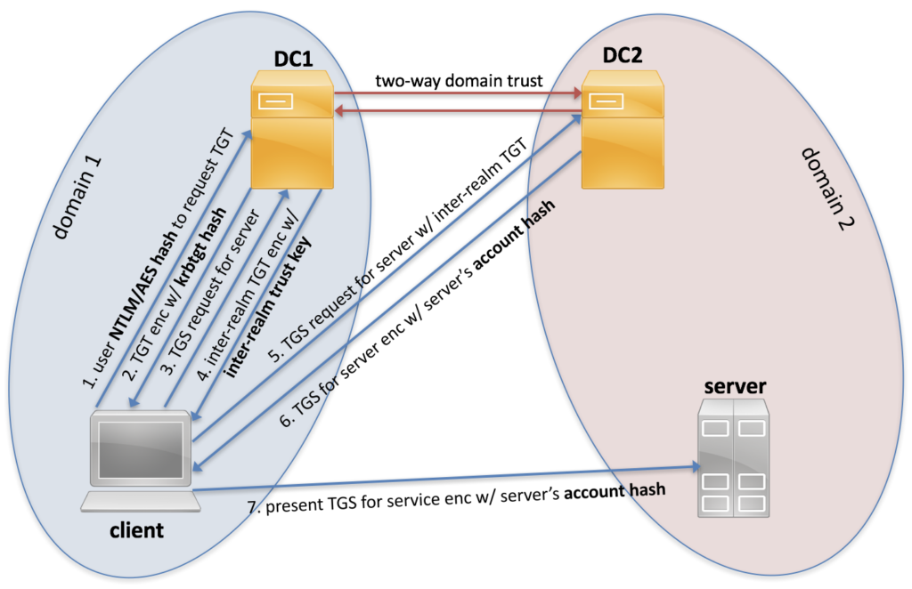 Future Trends in Cybercrime - visual representation