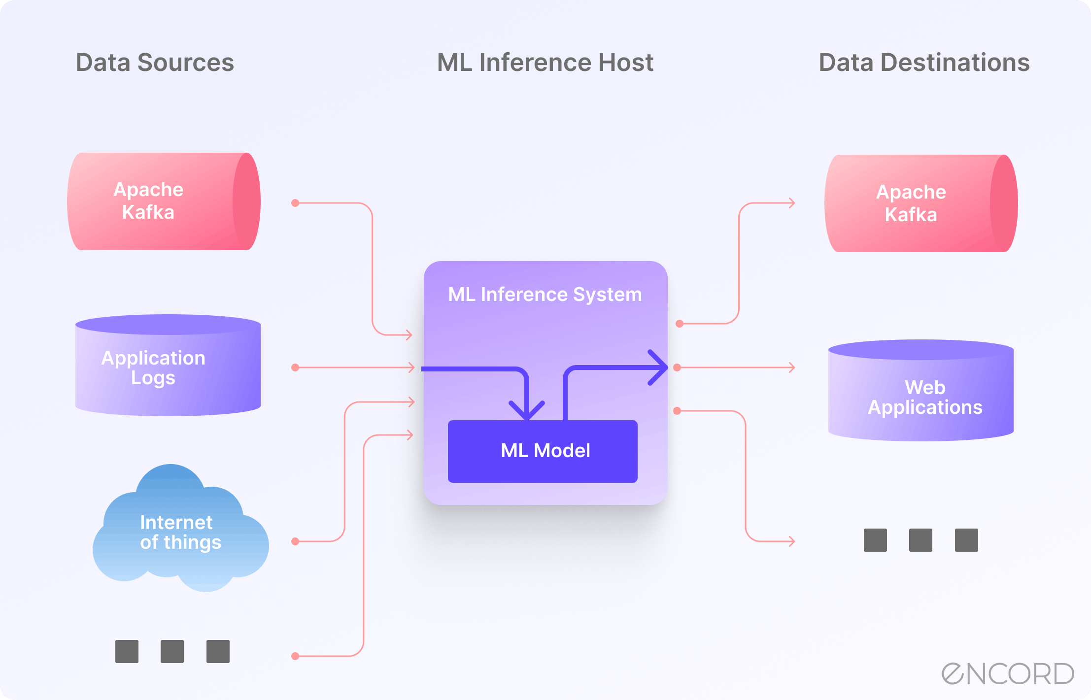 The Road Ahead: What Comes After $150M - visual representation