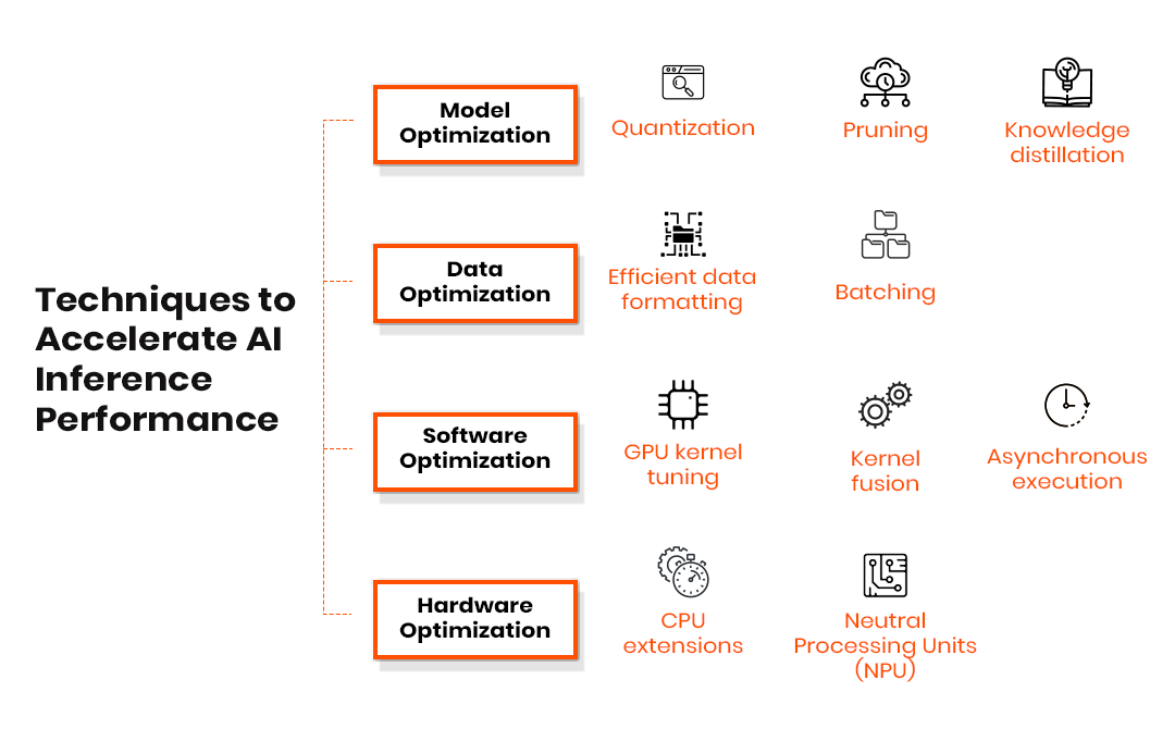 FAQ - visual representation