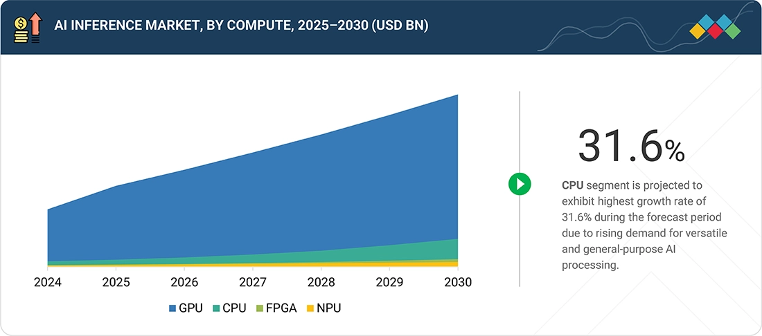 Section 20: The Profound Shift in How Founders Think About SaaS - visual representation