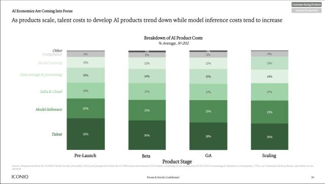 Section 8: The Importance of Authentic Product Moments in Viral Distribution - visual representation