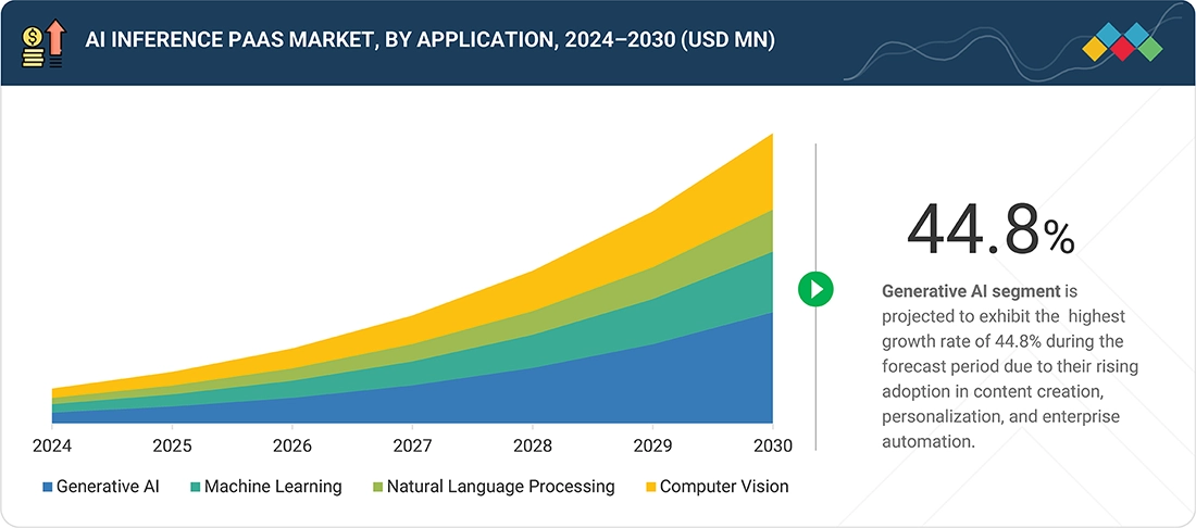 Section 10: Strategic Shifts in How Successful AI Companies Allocate Capital - visual representation