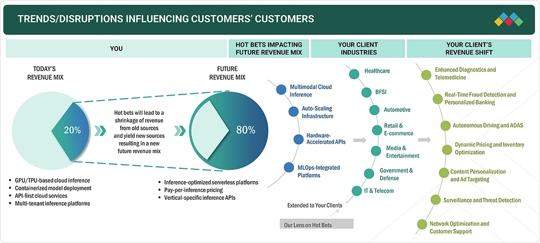 Section 12: Enterprise Adoption Patterns in Inference-First Products - visual representation