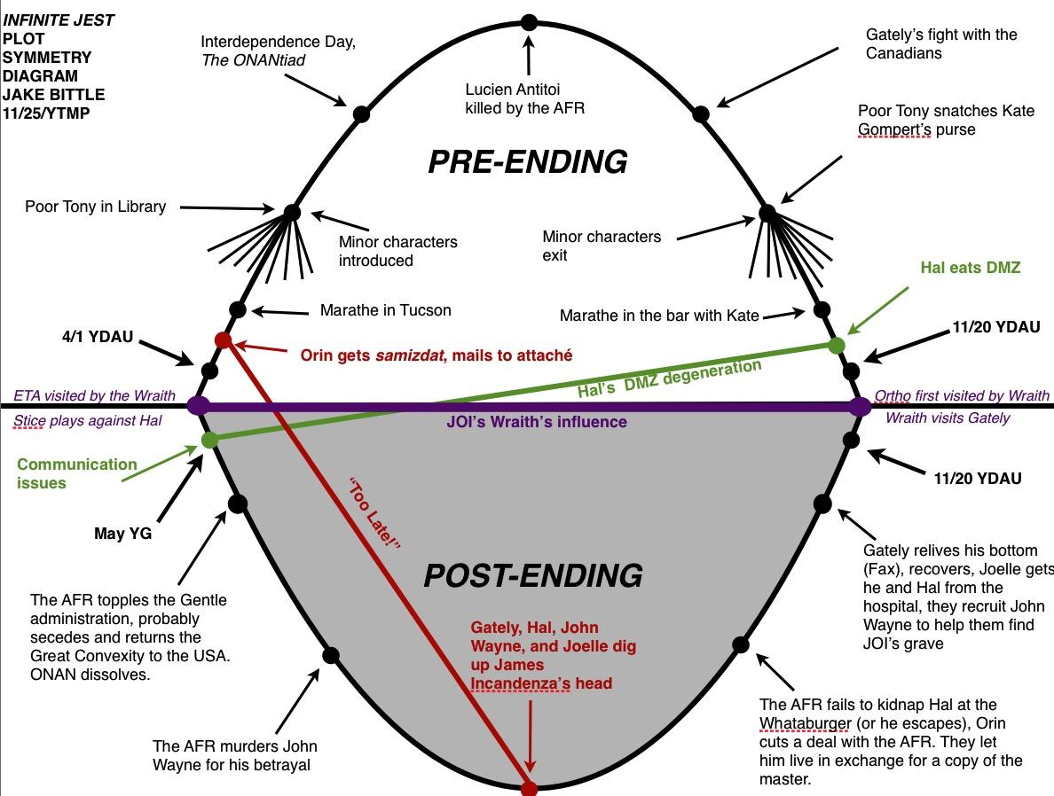 The Book That Started Everything - contextual illustration