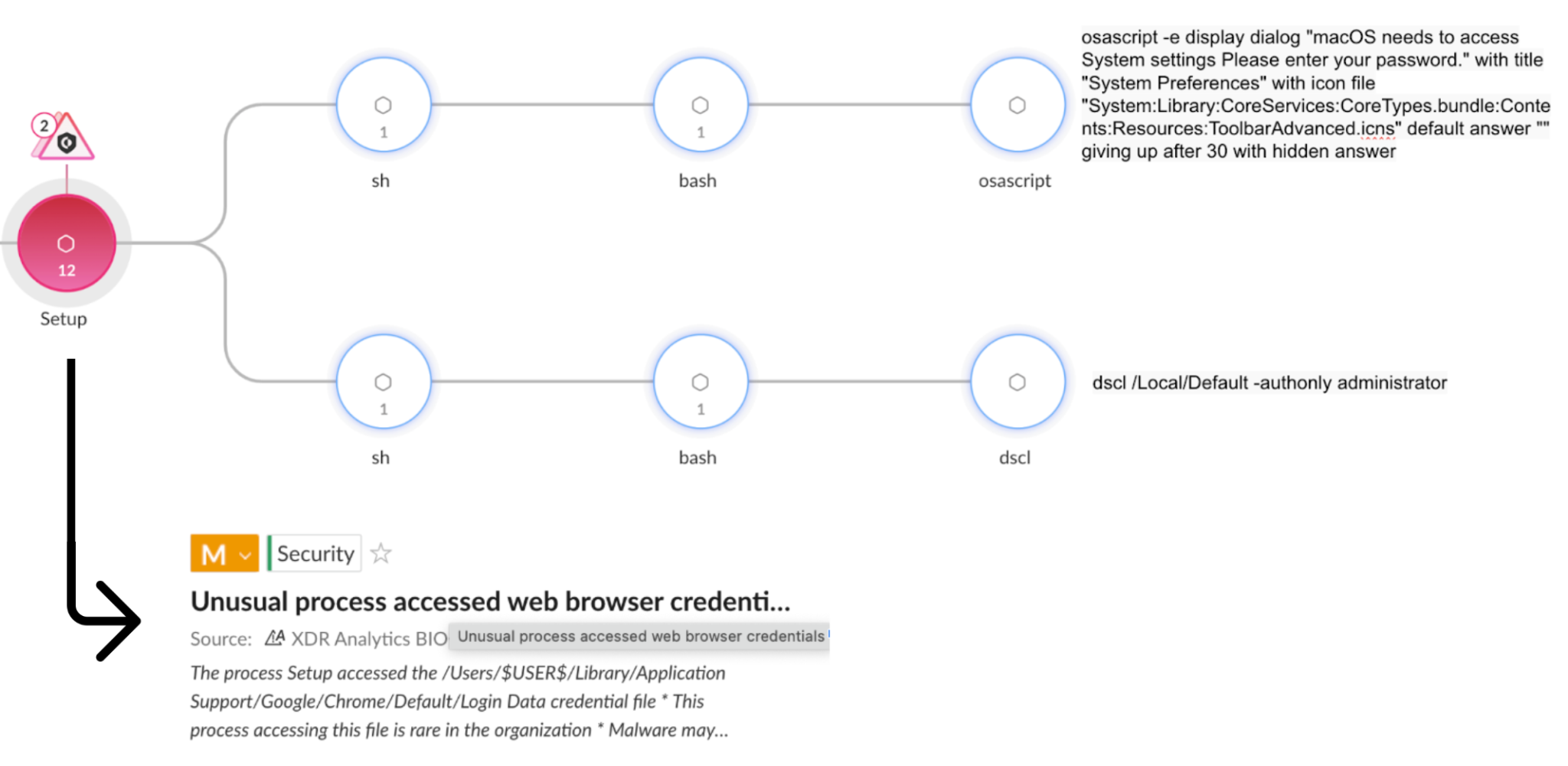 The Three Dominant mac OS Infostealer Variants - visual representation